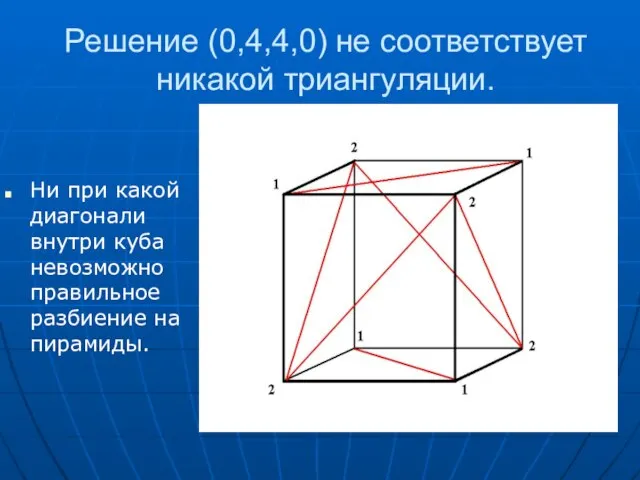 Решение (0,4,4,0) не соответствует никакой триангуляции. Ни при какой диагонали внутри куба