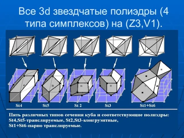 Все 3d звездчатые полиэдры (4 типа симплексов) на (Z3,V1).