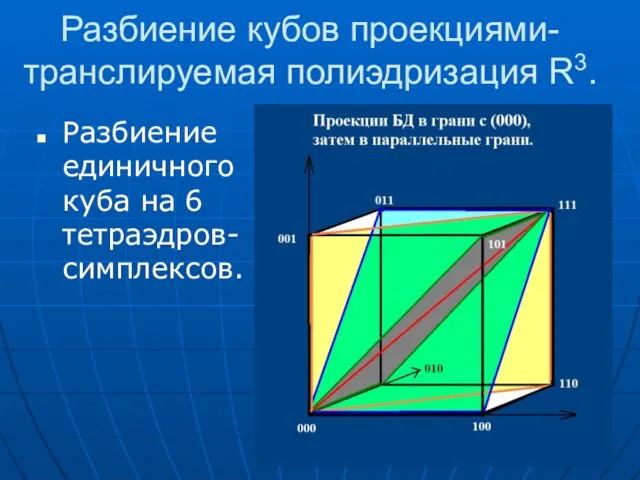 Разбиение кубов проекциями-транслируемая полиэдризация R3. Разбиение единичного куба на 6 тетраэдров-симплексов.