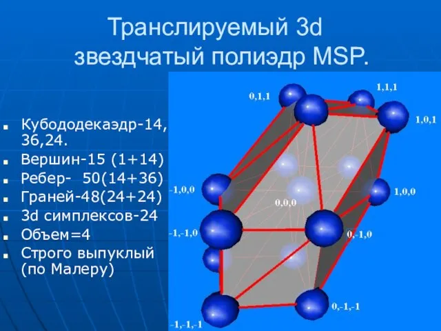 Транслируемый 3d звездчатый полиэдр MSP. Кубододекаэдр-14,36,24. Вершин-15 (1+14) Ребер- 50(14+36) Граней-48(24+24) 3d