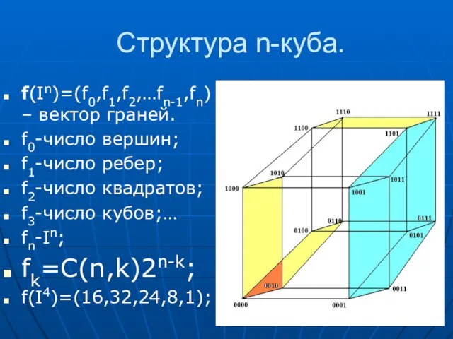 Структура n-куба. f(In)=(f0,f1,f2,…fn-1,fn) – вектор граней. f0-число вершин; f1-число ребер; f2-число квадратов;