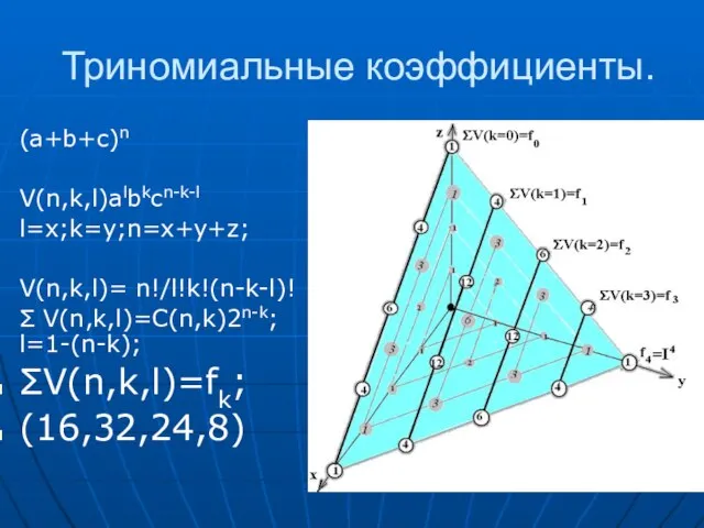 Триномиальные коэффициенты. (a+b+c)n V(n,k,l)albkcn-k-l l=x;k=y;n=x+y+z; V(n,k,l)= n!/l!k!(n-k-l)! Σ V(n,k,l)=C(n,k)2n-k; l=1-(n-k); ΣV(n,k,l)=fk; (16,32,24,8)