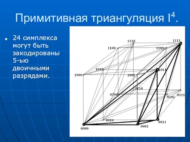 Примитивная триангуляция I4. 24 cимплекса могут быть закодированы 5-ью двоичными разрядами.