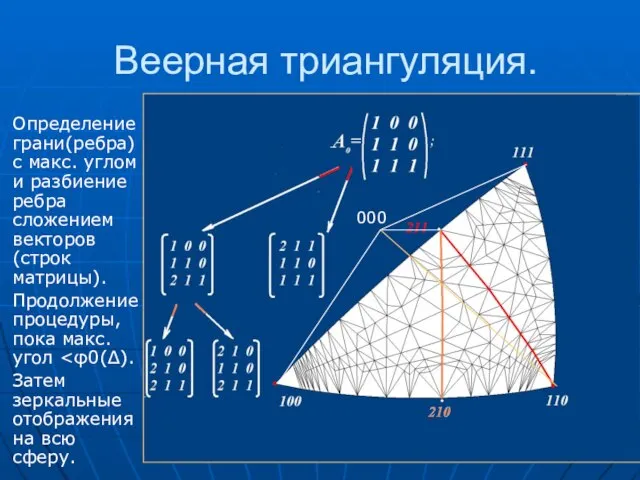 Веерная триангуляция. Определение грани(ребра) с макс. углом и разбиение ребра сложением векторов