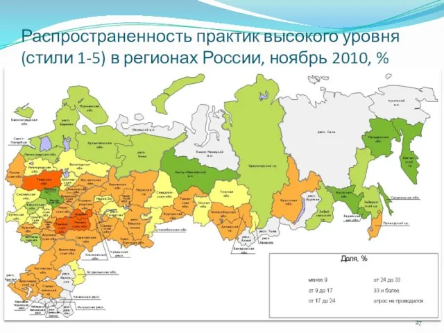 Распространенность практик высокого уровня (стили 1-5) в регионах России, ноябрь 2010, %
