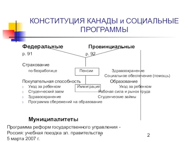 Программа реформ государственного управления - Россия: учебная поездка эл. правительства 5 марта