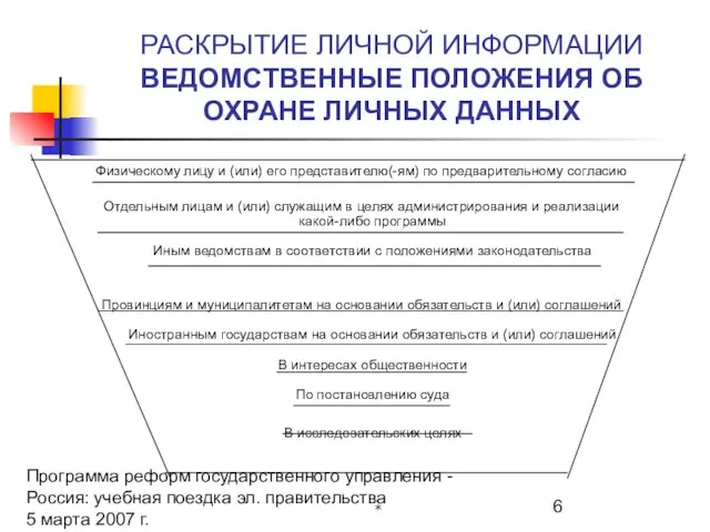 Программа реформ государственного управления - Россия: учебная поездка эл. правительства 5 марта