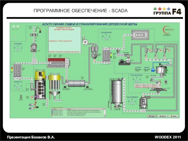 Презентация Баканов В.А. WOODEX 2011 ПРОГРАММНОЕ ОБЕСПЕЧЕНИЕ - SCADA