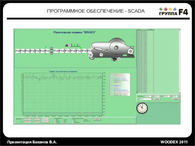 Презентация Баканов В.А. WOODEX 2011 ПРОГРАММНОЕ ОБЕСПЕЧЕНИЕ - SCADA