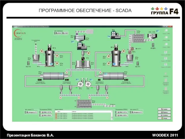 Презентация Баканов В.А. WOODEX 2011 ПРОГРАММНОЕ ОБЕСПЕЧЕНИЕ - SCADA