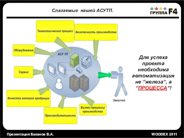 Презентация Баканов В.А. WOODEX 2011 здесь будет НАЗВАНИЕ СЛАЙДА Презентация Баканов В.А.