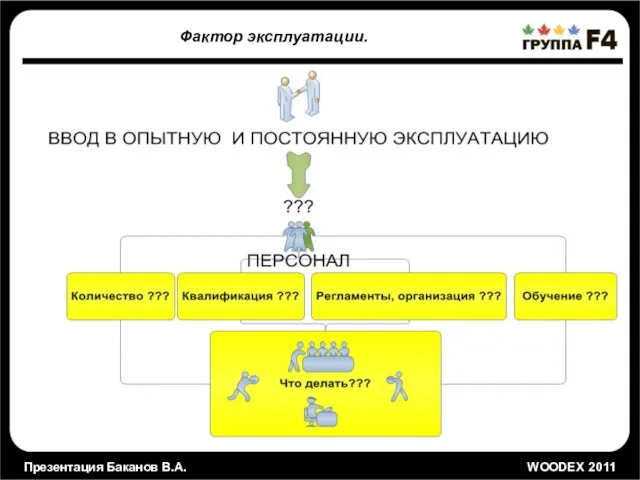 Презентация Баканов В.А. WOODEX 2011 Фактор эксплуатации.