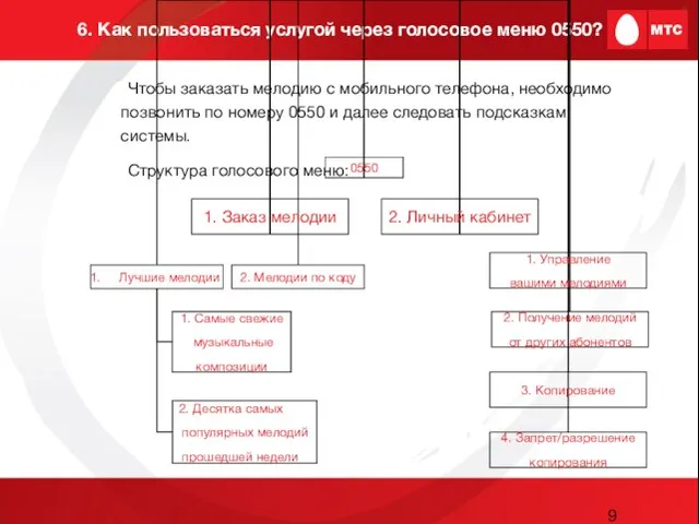 6. Как пользоваться услугой через голосовое меню 0550? Чтобы заказать мелодию с