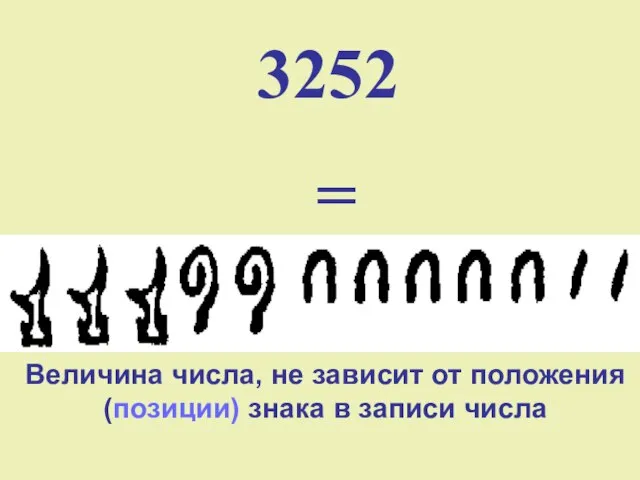 3252 = Величина числа, не зависит от положения (позиции) знака в записи числа
