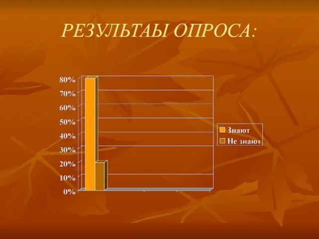 РЕЗУЛЬТАЫ ОПРОСА: