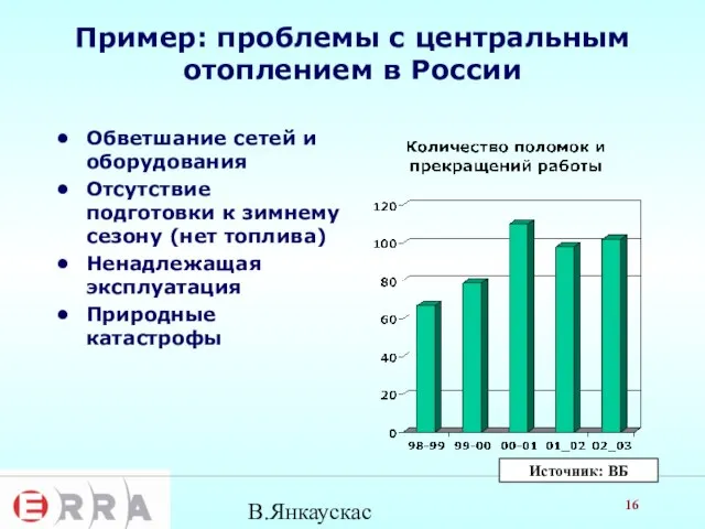 В.Янкаускас Пример: проблемы с центральным отоплением в России Обветшание сетей и оборудования