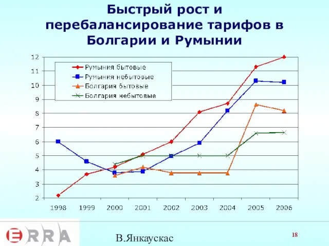 В.Янкаускас Быстрый рост и перебалансирование тарифов в Болгарии и Румынии