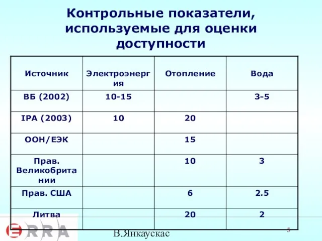 В.Янкаускас Контрольные показатели, используемые для оценки доступности