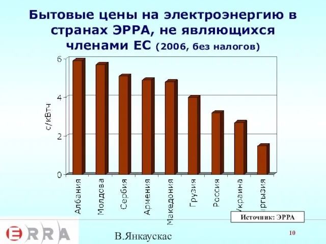В.Янкаускас Бытовые цены на электроэнергию в странах ЭРРА, не являющихся членами ЕС