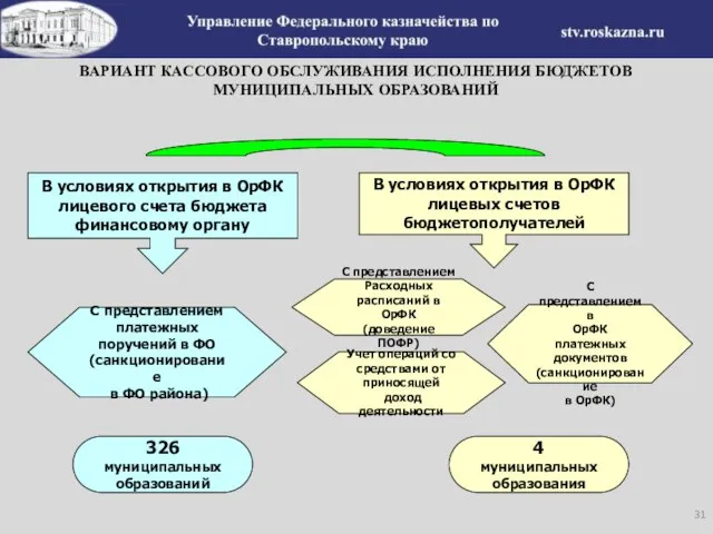 ВАРИАНТ КАССОВОГО ОБСЛУЖИВАНИЯ ИСПОЛНЕНИЯ БЮДЖЕТОВ МУНИЦИПАЛЬНЫХ ОБРАЗОВАНИЙ С представлением платежных поручений в