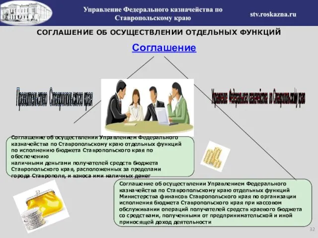 Соглашение Правительство Ставропольского края Управление Федерального казначейства по Ставропольскому краю Соглашение об