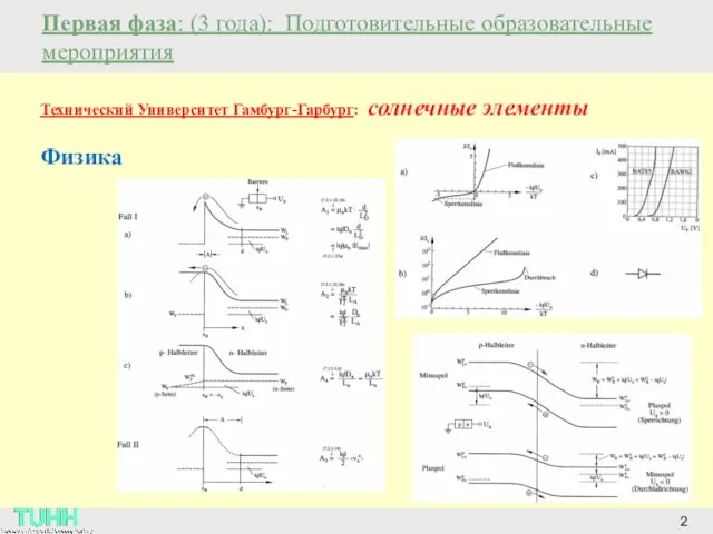 Первая фаза: (3 года): Подготовительные образовательные мероприятия 2 Технический Университет Гамбург-Гарбург: солнечные элементы Физика