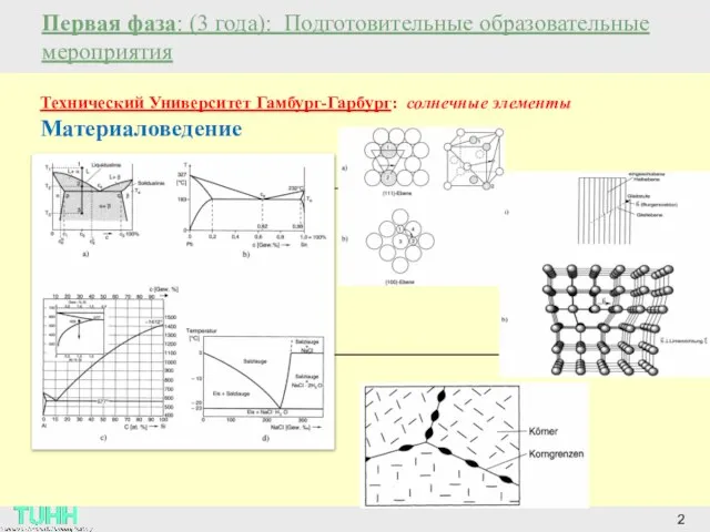 Первая фаза: (3 года): Подготовительные образовательные мероприятия 2 Технический Университет Гамбург-Гарбург: солнечные элементы Материаловедение