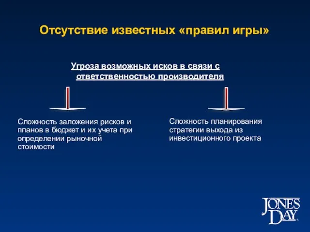 Отсутствие известных «правил игры» Угроза возможных исков в связи с ответственностью производителя