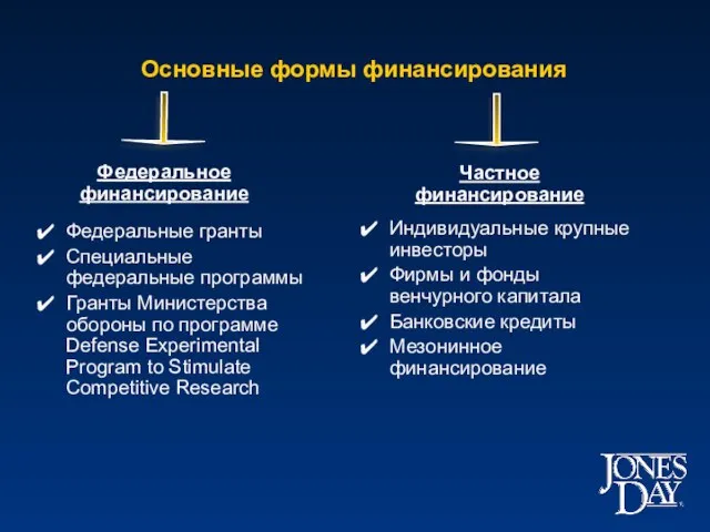 Основные формы финансирования Федеральное финансирование Федеральные гранты Специальные федеральные программы Гранты Министерства