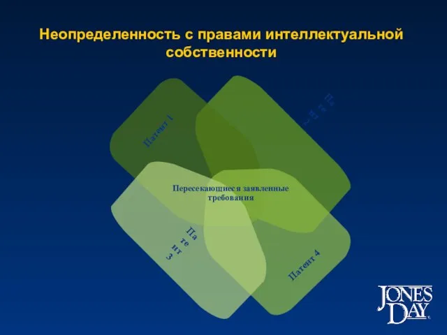 Неопределенность с правами интеллектуальной собственности Пересекающиеся заявленные требования