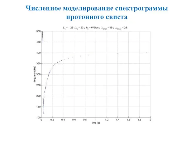 Численное моделирование спектрограммы протонного свиста