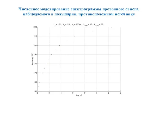 Численное моделирование спектрограммы протонного свиста, наблюдаемого в полушарии, противоположном источнику