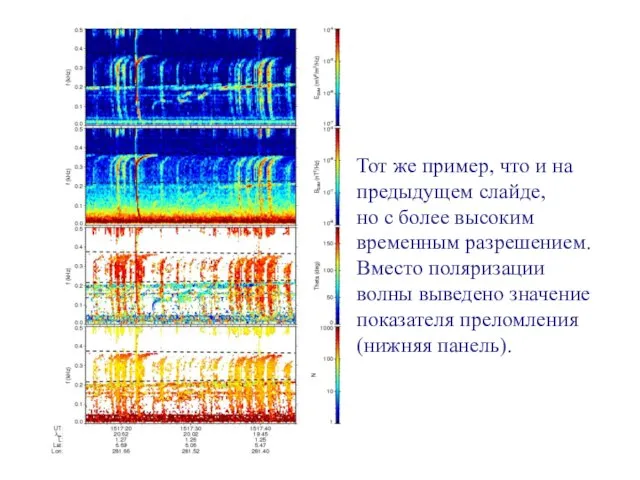 Тот же пример, что и на предыдущем слайде, но с более высоким