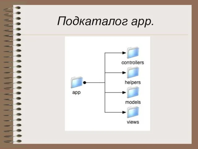 Подкаталог app.