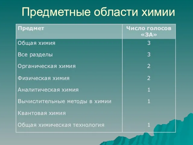 Предметные области химии