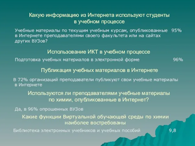 Какую информацию из Интернета используют студенты в учебном процессе Использование ИКТ в