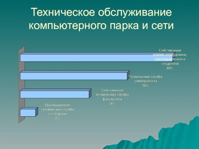 Техническое обслуживание компьютерного парка и сети