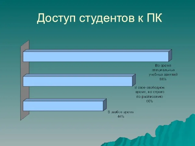 Доступ студентов к ПК