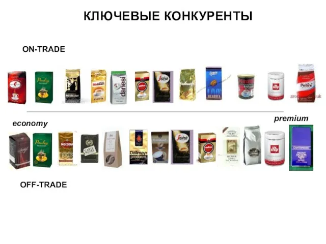 ON-TRADE OFF-TRADE economy premium КЛЮЧЕВЫЕ КОНКУРЕНТЫ