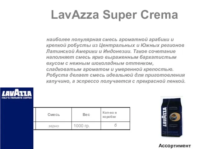 Ассортимент 21 наиболее популярная смесь ароматной арабики и крепкой робусты из Центральных