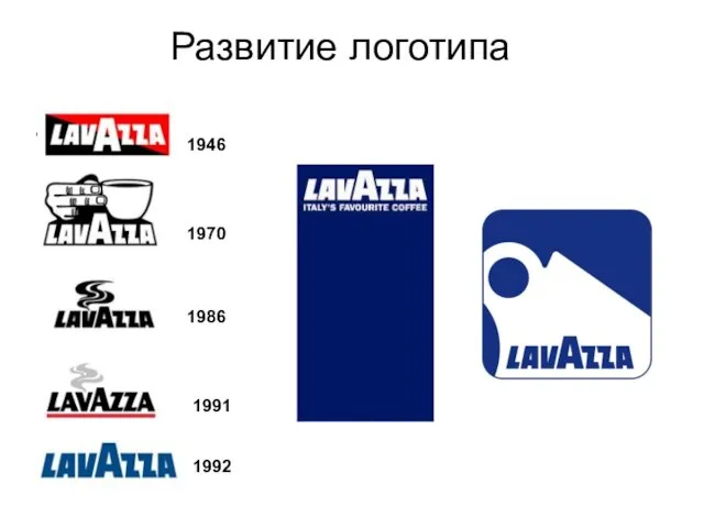 Развитие логотипа 1992 1991 1986 1970 1946