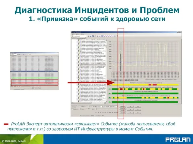 Диагностика Инцидентов и Проблем 1. «Привязка» событий к здоровью сети ProLAN-Эксперт автоматически