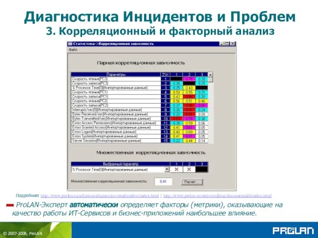 Диагностика Инцидентов и Проблем 3. Корреляционный и факторный анализ ProLAN-Эксперт автоматически определяет