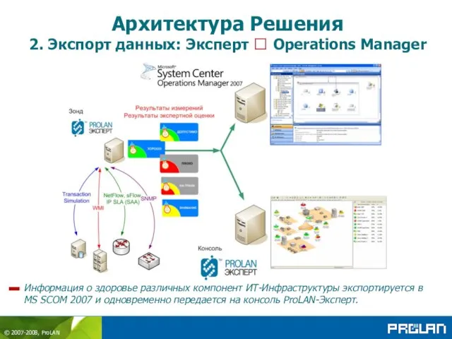 Архитектура Решения 2. Экспорт данных: Эксперт ? Operations Manager Информация о здоровье