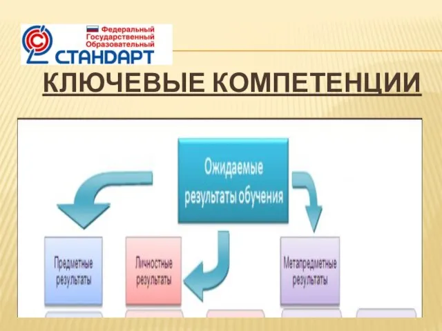 КЛЮЧЕВЫЕ КОМПЕТЕНЦИИ