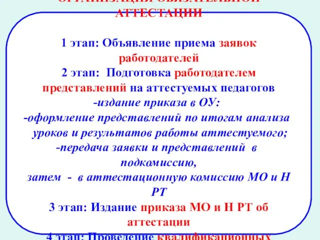 ОРГАНИЗАЦИЯ ОБЯЗАТЕЛЬНОЙ АТТЕСТАЦИИ 1 этап: Объявление приема заявок работодателей 2 этап: Подготовка