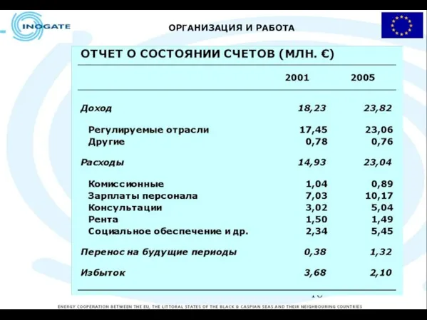 ОРГАНИЗАЦИЯ И РАБОТА