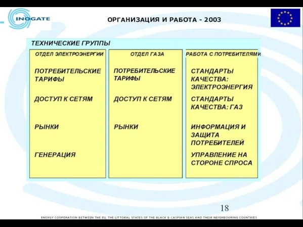 ОРГАНИЗАЦИЯ И РАБОТА - 2003