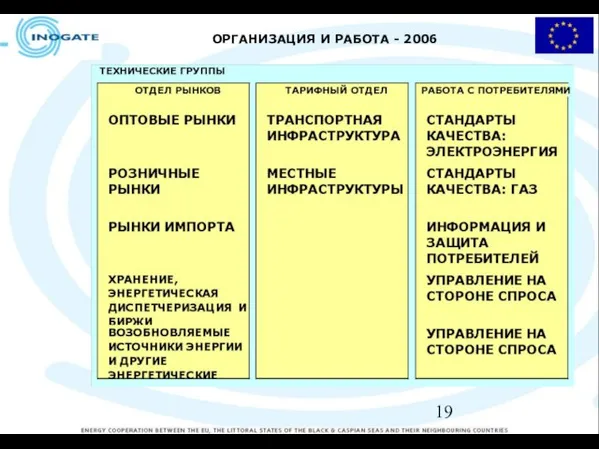 ОРГАНИЗАЦИЯ И РАБОТА - 2006