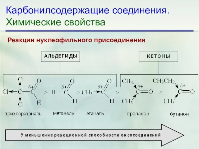 Карбонилсодержащие соединения. Химические свойства Реакции нуклеофильного присоединения